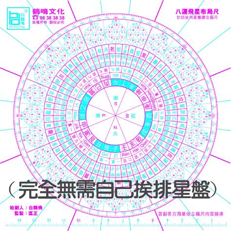 八運飛星|八運玄空飛星星盤（八運九宮飛星二十四山星圖）「八。